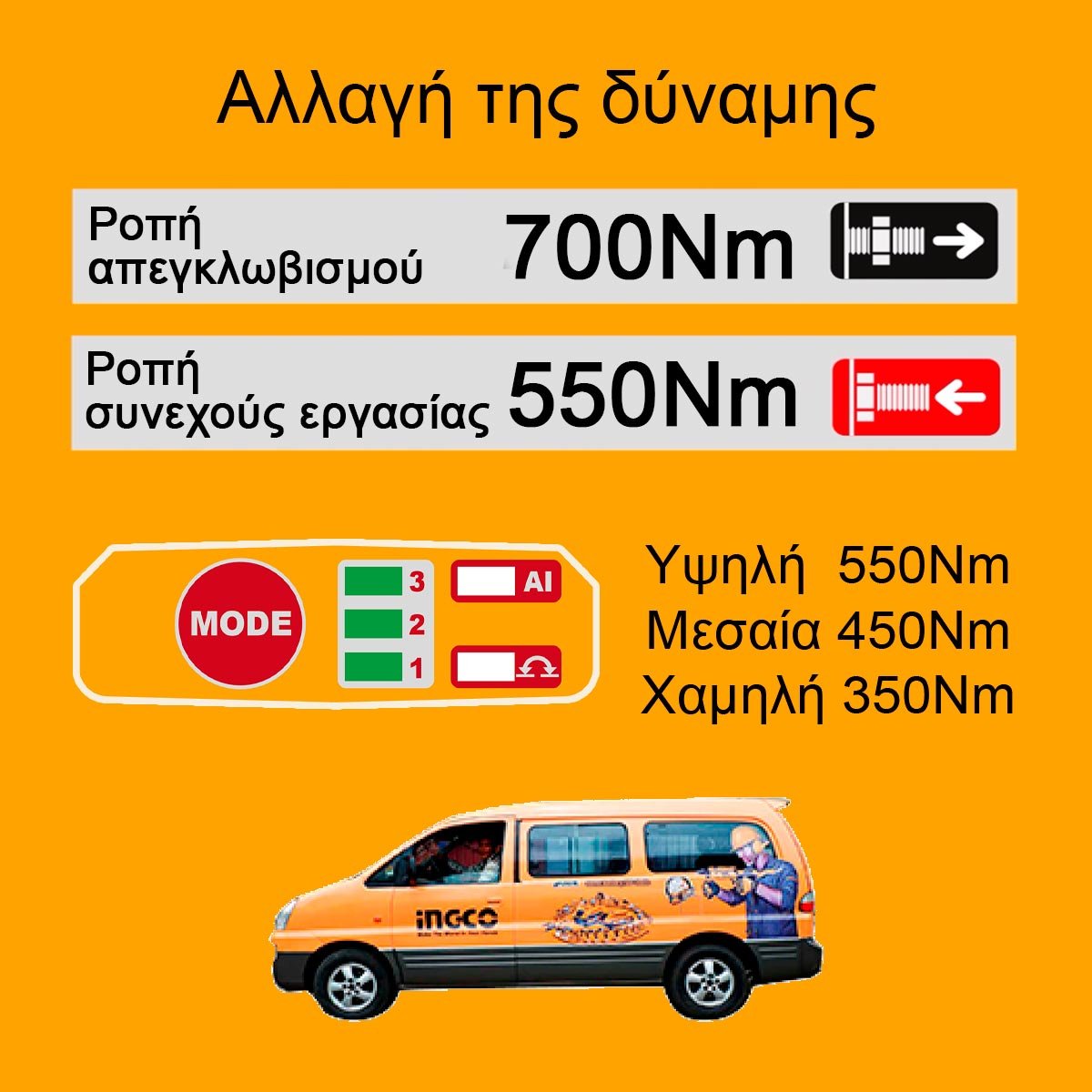 Μπουλονόκλειδο Κρουστικό Μπαταρίας 20V Li-Ion 550-700Nm Ingco - Image 5